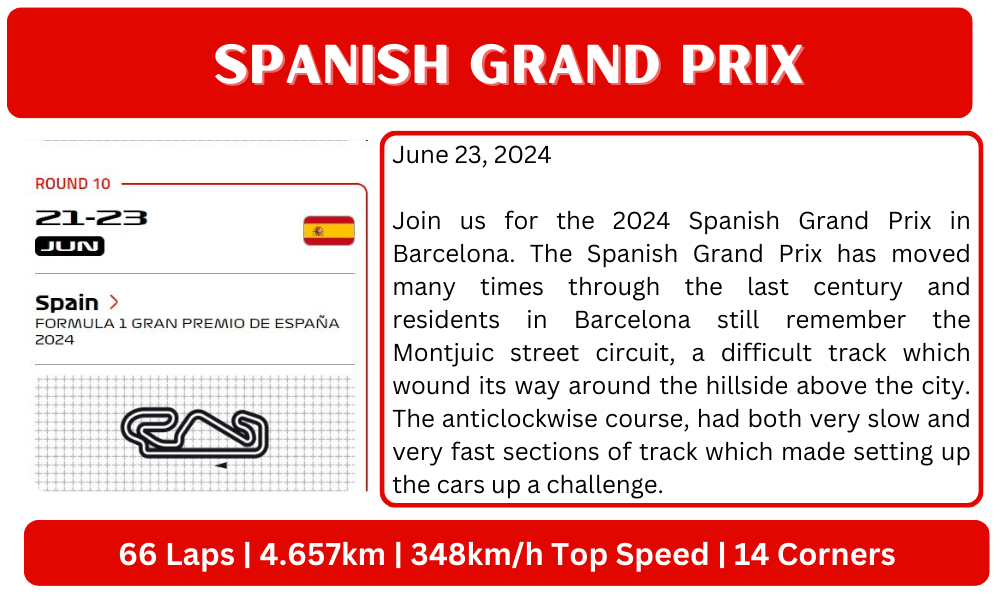 Spanish GP